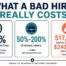 Infographic by Kallie Boxell - The True Cost of a Bad Hire