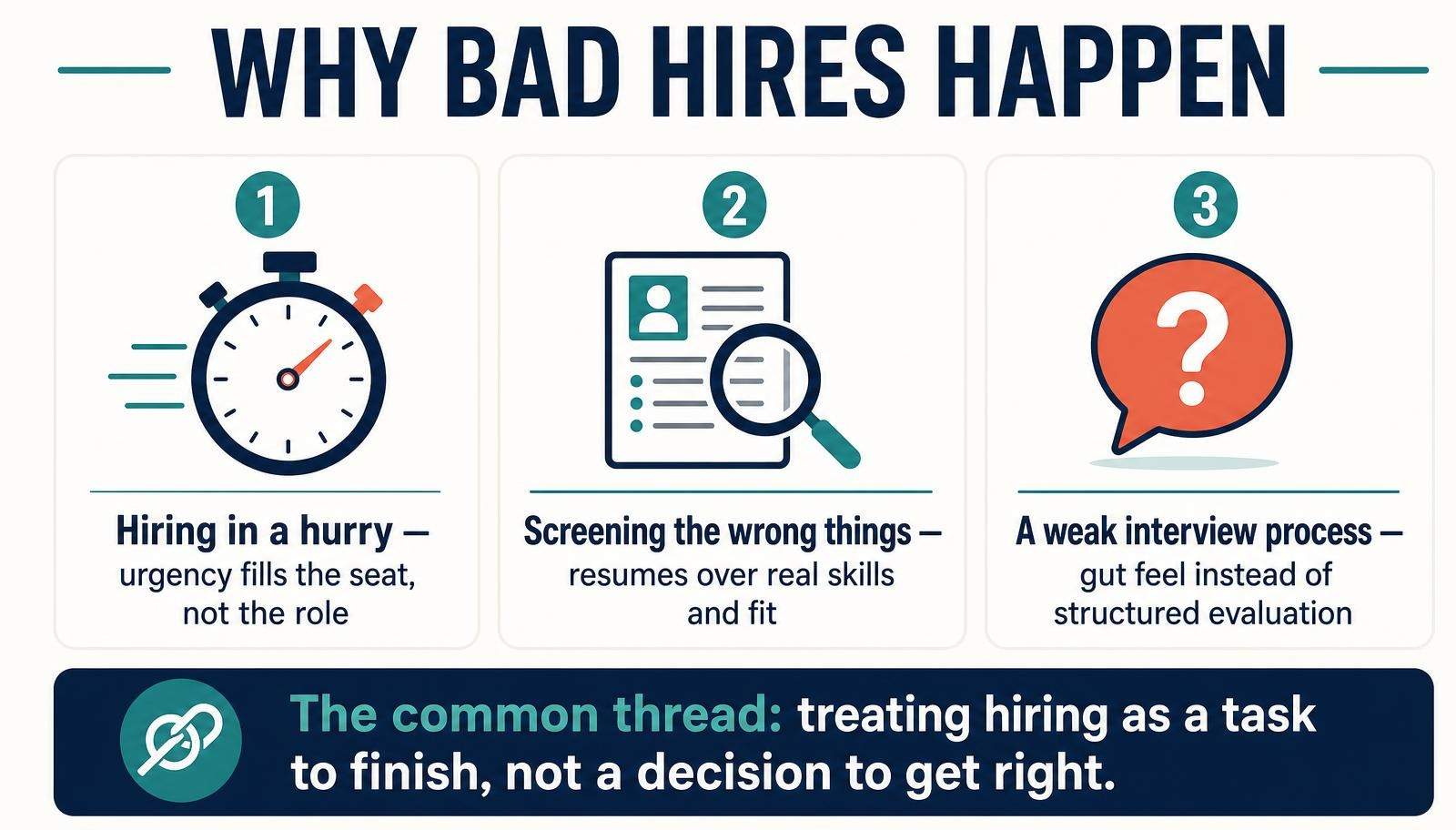 Common causes of bad hires: hiring in a hurry, screening for the wrong things, and a weak interview process