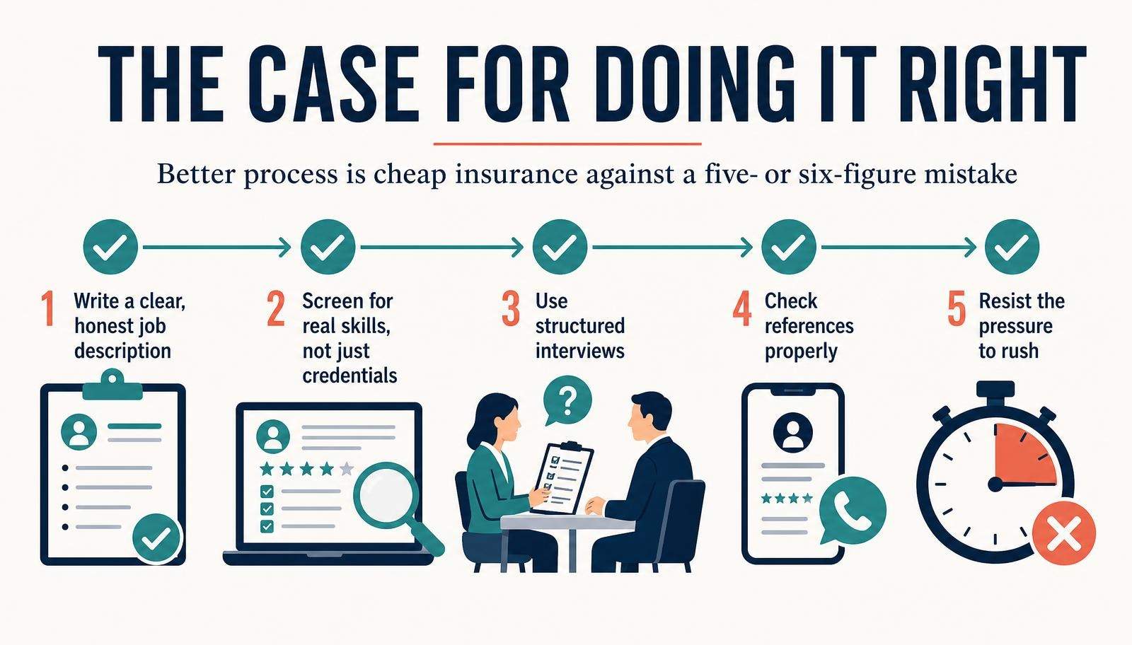 A better hiring process as cheap insurance against a costly bad hire
